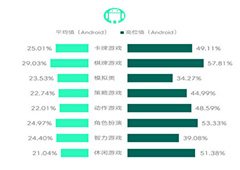 魔幻萌系ARPG手游《曙光破晓》全渠道首测次留51%