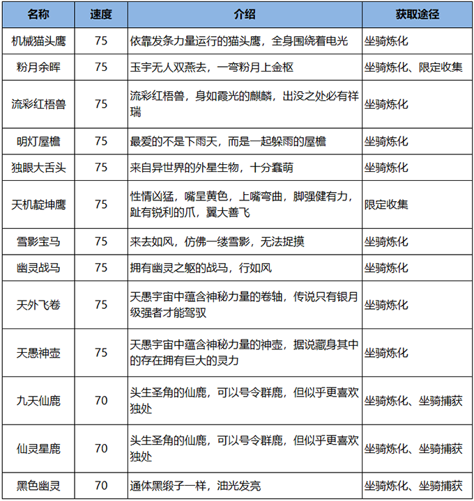 雪鹰领主手游坐骑名单大全1