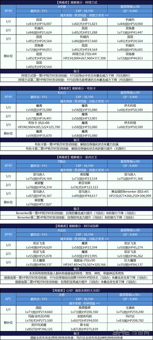 fgo国服2018泳装活动高难本配置图片