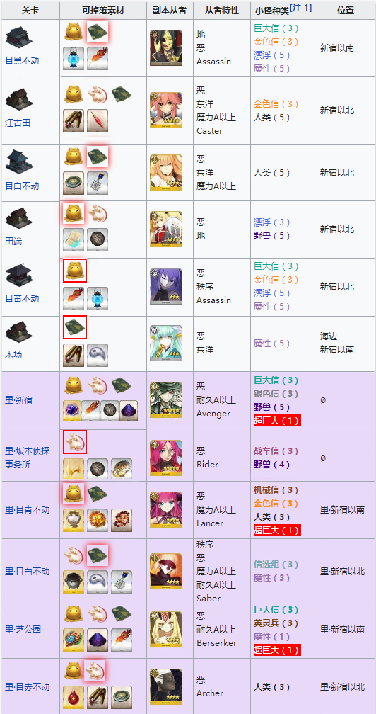 FGO帝都圣杯奇谭恶性敌人12