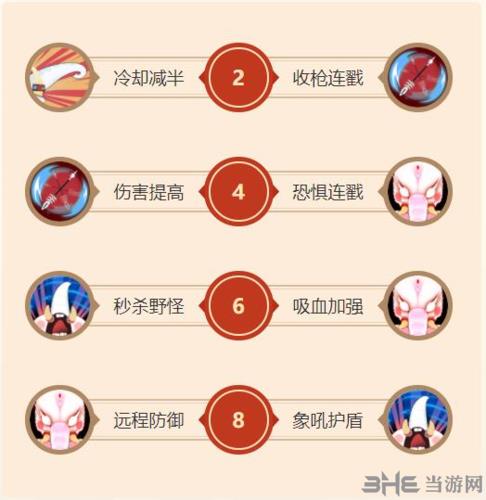 闹闹天宫白象王天赋图片