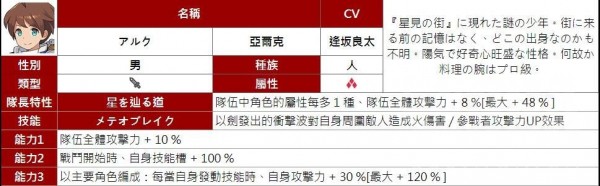 弹射世界四星角色汇总图