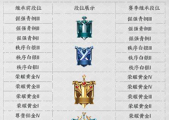 王者荣耀s19段位继承表 新赛季规则图片展示