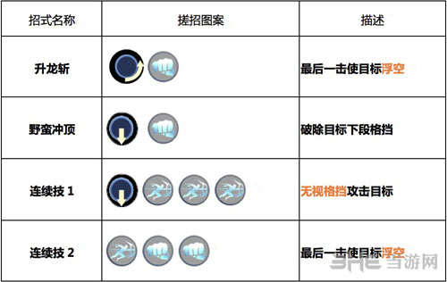 魂武者手游野牛技能1