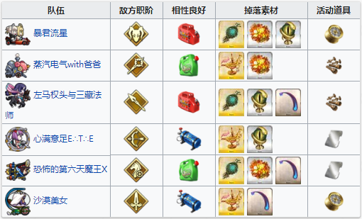 FGO夏日泳装复刻第二轮配置2