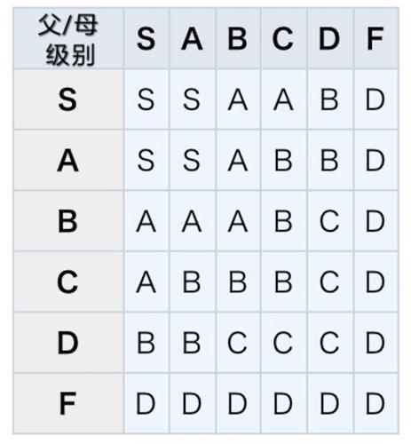 王都创世物语培养孩子图