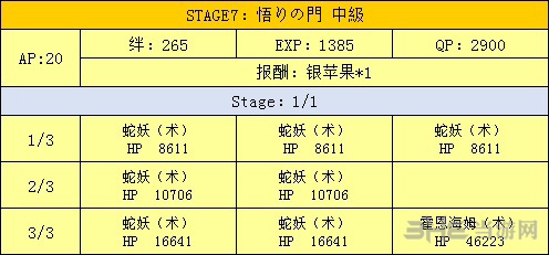 fgo万圣节二期复刻熔岩洞图片3