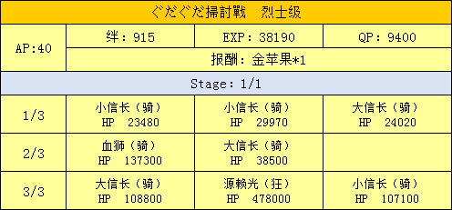 FGO扫荡战烈士级配置