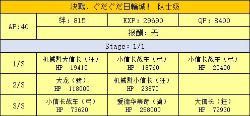 FGO日轮城队士级配置
