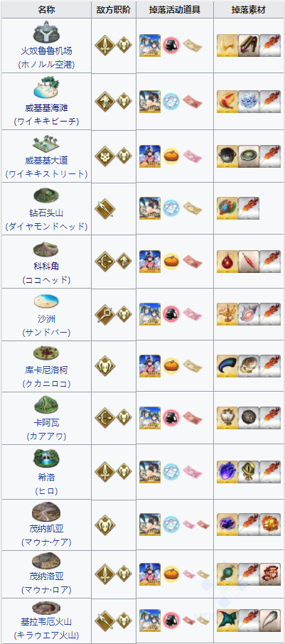 FGO泳装三期同人探求力3