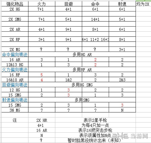明日方舟强化图片3