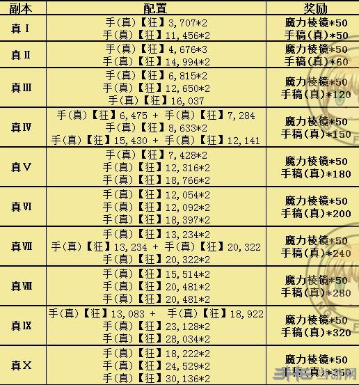 fgo秘密的手稿库真图片