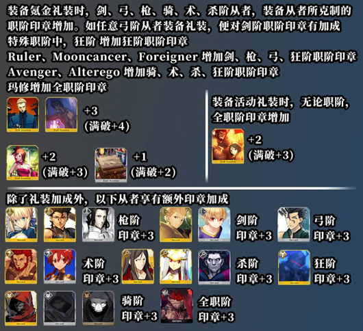 FGOFZ复刻流程2