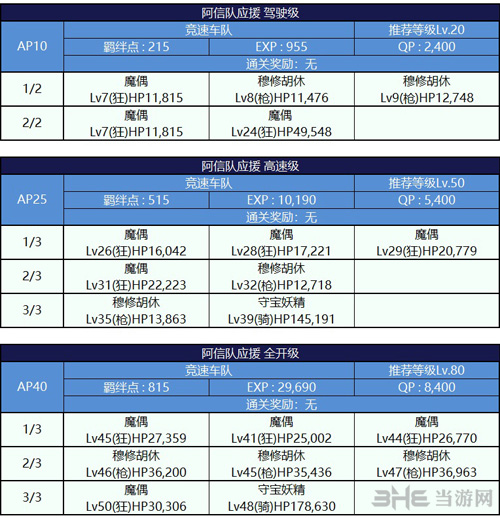 fgo恐怖的第六天魔王图片