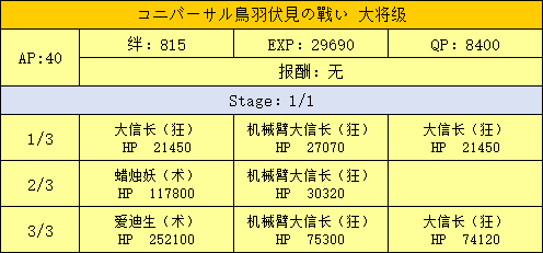 FGO鸟羽伏见大将级配置