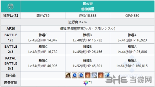 FGO2.1章雅嘎·斯摩棱斯克