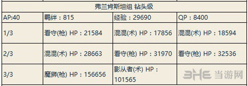 fgo夏日大逃脱弗兰肯斯坦队副本配置图片1
