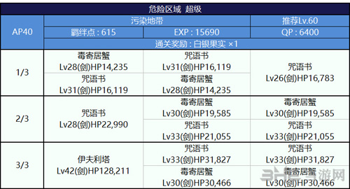FGO泳装复刻污染地带配置图片4