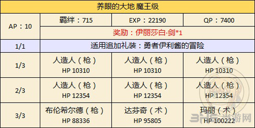 fgo万圣节二期复刻达芬奇看上的帅哥图片1