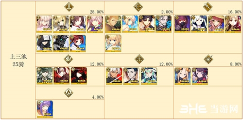 FGO四周年福袋上池图