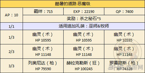 fgo万圣节二期复刻165cm以下限定4