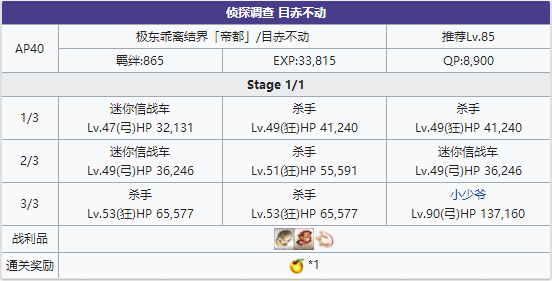 FGO帝都圣杯奇谭目赤不动