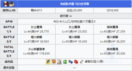 FGO夏日泳装复刻第二轮配置6