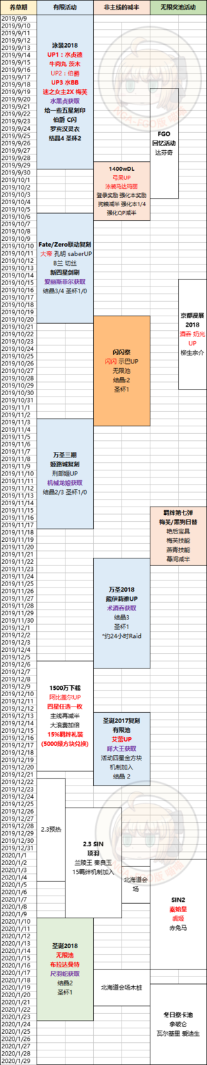 国服活动大致时间表三周年到新年图1