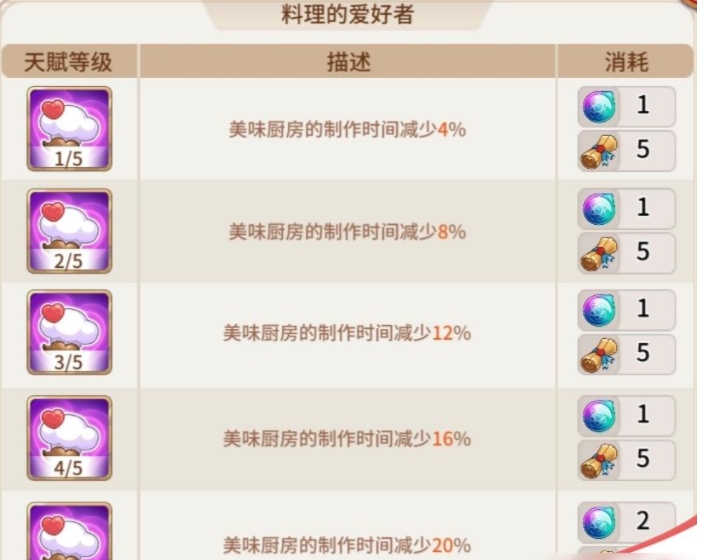 悠长假期制造天赋怎么点1
