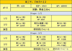 fgo万圣节二期复刻第三节配置介绍 第3节掉落一览