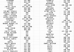 票房大卖王电影类型攻略 有哪些电影类型