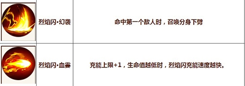 造梦无双悟空烈焰闪觉醒图
