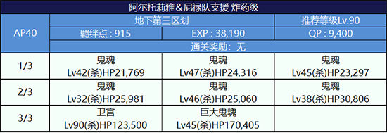 FGO监狱逃脱第三轮阿尔托莉雅组配置