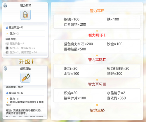 仙境传说RO守护永恒的爱图片13