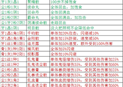 盗墓长生印炼药配方有什么 全部配方汇总