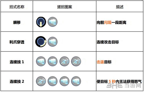 魂武者手游猎刃技能1