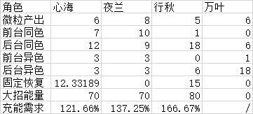原神游戏攻略图12