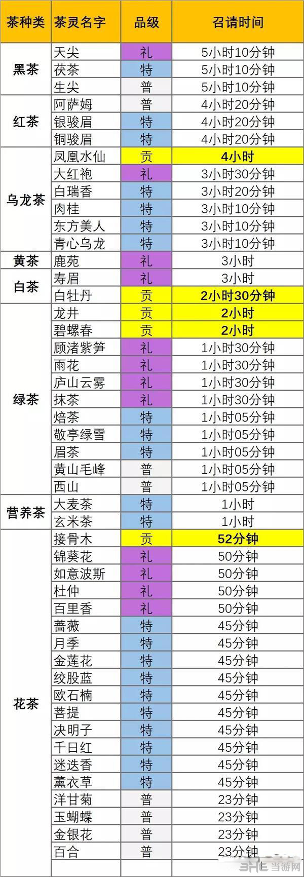 茗心录召唤时间表图片