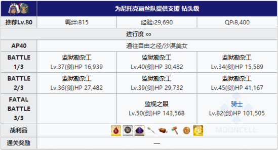 FGO夏日泳装复刻尼托克丽丝队6