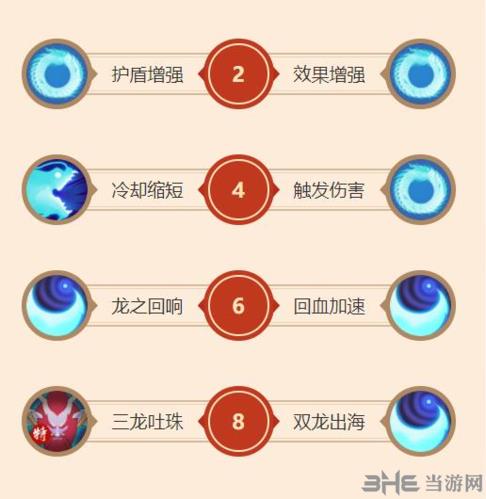 闹闹天宫龙王天赋加点图片