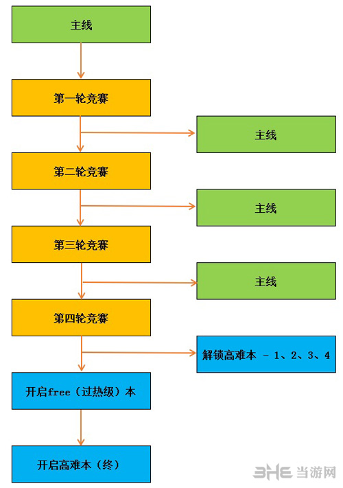 FGO泳装二期攻略图片