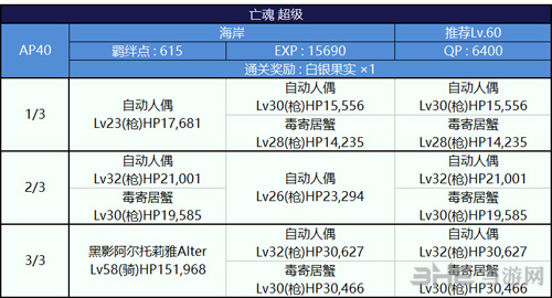 FGO泳装复刻海岸副本配置图片5