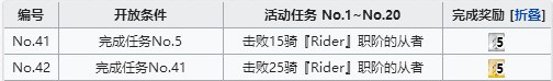 FGO空境复刻骑阶从者