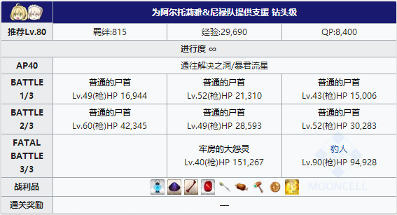 FGO夏日泳装复刻阿尔托莉雅队
