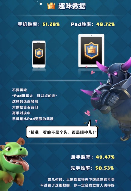 部落冲突:皇室战争图片8