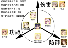 绯红之境唤灵哪些唤灵比较厉害 唤灵强度节奏榜介绍