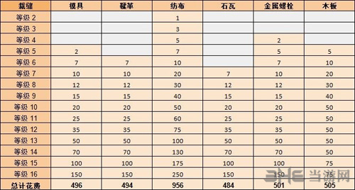 边境之旅房屋升级图片1