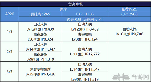 FGO泳装复刻海岸副本配置图片3