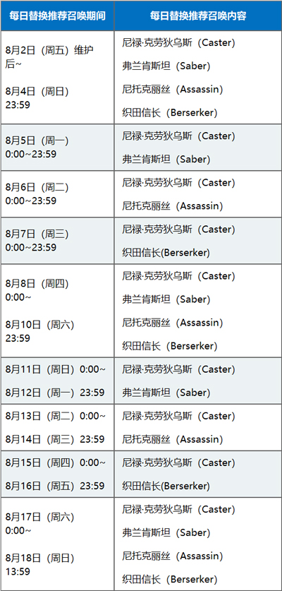 FGO夏日泳装复刻卡池