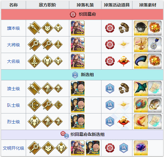 FGO明治维新复刻自由本